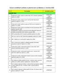 Maybe you would like to learn more about one of these? Zoznam Variabilnych Symbolov Na Platenie Dani A Preddavkov Zoznam Variabiln 253 Ch Symbolov Na Platenie Dan 237 A Preddavkov Pdf Pdf4pro