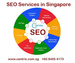 Pin On Centrix Solutions In Singapore
