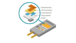 Drycap Sensor Technology For Measuring Dew Point In Very