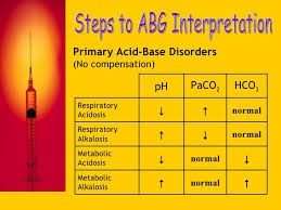 blood gas interpretation