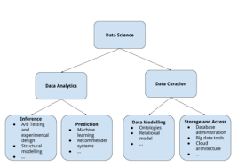 The data science and engineering (dse) group works to develop technology, processes, and software to enable effective access to and utilization of overwhelming amounts of information. Data Science Jobs For Computer Science Students Grads And Software Engineers By Brainstation Towards Data Science
