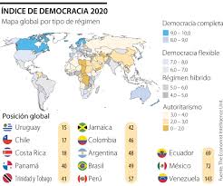 Sin embargo, en las sociedades. Latinoamerica Solo Tiene Tres Paises En Democracia Total Segun Indice De The Economist