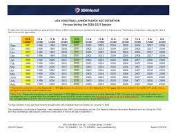 volleyball age chart sfx youth sports