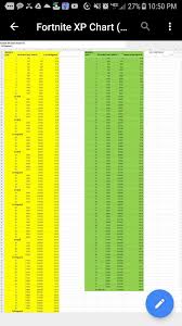 Finding these coins is an excellent way to boost your battle pass levels quickly. Fortnite Experience Chart Tamil