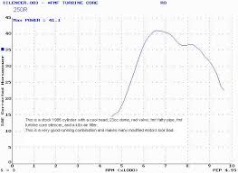 Gt Thunder Test Bench