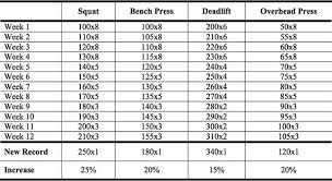 Marty Gallagher Raw Five Bio Motor Classifications Iron