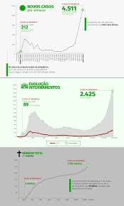 06 de janeiro de 2021 às 19:22. De Um Estado De Emergencia Ao Outro A Pandemia Em 3 Graficos Eco