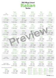 100 Most Used Italian Verbs Poster Italian Verbs Verbs Poster Chinese Language Words