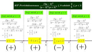 Soal dan pembahasan logaritma sma kelas x. 50 Soal Dan Pembahasan Matematika Dasar Pertidaksamaan Defantri Com