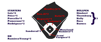 2017 Zips Projections Boston Red Sox Fangraphs Baseball