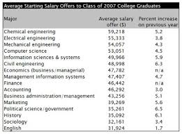 Computer vision software engineer, vp computer programmer, and vice president computer engineer. Computer Science Starting Salary Zonealarm Results