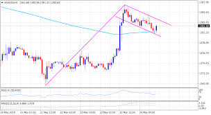 Gold Technical Analysis Bullish Flag Pattern Spotted On 1