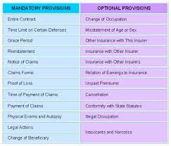 Free look period premium schedules beneficiary provision settlement option. 17 1 Naic Model Health Insurance Policy Provisions