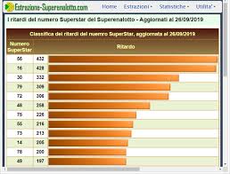 Le estrazioni di oggi, giovedì 10 dicembre 2020. Estrazioni Superenalotto