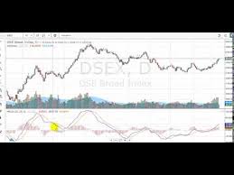 Lankabangla Smart Chart Tutorial 8 Moving Average Convergence Divergence Macd