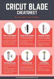 Ultimate Guide to Cricut Blades for Explore & Maker Machines