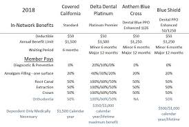 Check spelling or type a new query. 2018 Dental Ppo Insurance Review Rates And Plans