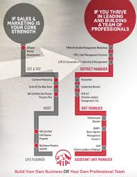 4 shall provide prompt written notice to the architect if the consultant becomes aware of any errors, omissions or inconsistencies in the services or information provided by the architect or other consultants. 5 Malaysians Who Left Amazing Jobs To Become Insurance Agents