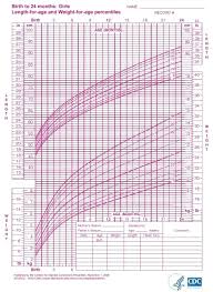 female baby growth chart infant growth chart girls