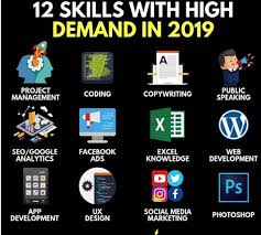 12 Skills With High Demand Business Ideas Entrepreneur Profitable Online Business Business Motivation