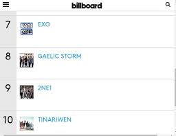 exo 2ne1 k pops best rankings on billboard chart