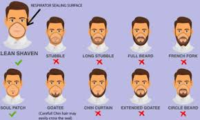 Could Beards Be Banned In The Nhs Hospital Tells Staff To Shave Or Stick To A Pencil Type Moustache Daily Mail Online