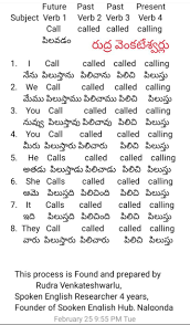 Pin By Pawan On Www Spokenenglisheasynow Com In 2020 English Vocabulary Words Learn English Words English Words