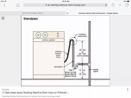 No leaks, no ugly looking sink. Do You Have To Have A P Trap On A Washing Machine Drain Quora