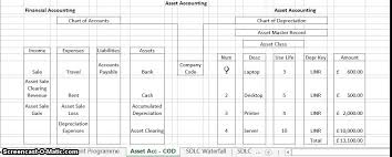 56 Chart Of Depreciation In Sap Fico