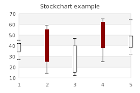 Stock Graphs