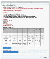 Noopur Doshi MS4, Gregory Knapp MD, Amy Campbell RN, MSN, Hazel Pennington,  RN, MSN