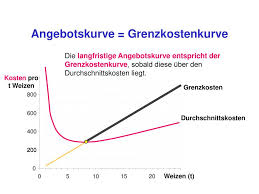 Maßnahmen zur sendung variable kosten : Angebot Vorlesung Okonomie Ppt Herunterladen