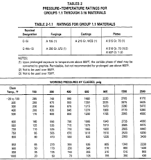 Mulai dari seri a0, a1, a2, a3, a4 dan seterusnya hingga a10. Http Repository Umy Ac Id Bitstream Handle 123456789 4853 Bab 20iii Pdf Sequence 6