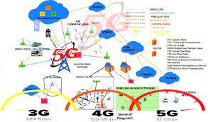 ป กพ นในบอร ด sci technology