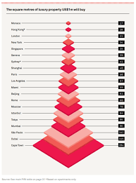 The global pyramid of wealth |