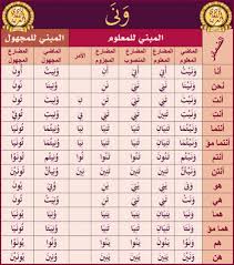 تصريف الفعل و ن ى نادي اللغة العربية Facebook