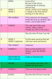 From A Book How To Start A Song Music Writing Songwriting Lyrics Writing Lyrics