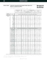 Lvl Span Table Oliverwhite Biz