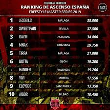 Info Freestyle Twitterissa Ascenso Fms Espana