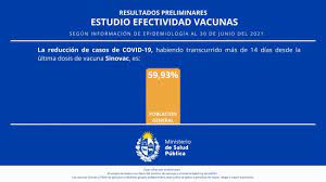 Solo un candidato a vacuna utilizando un virus atenuado vivo tradicional se encuentra en desarrollo por codagenix junto con el instituto del suero de la. Tercer Estudio De Efectividad De Vacunacion Anti Sars Cov 2 En Uruguay Al 30 De Junio De 2021 Ministerio De Salud Publica
