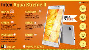Quick Facts - Intex Aqua Xtreme II