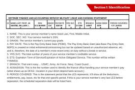 How To Read A Military Les Military Com