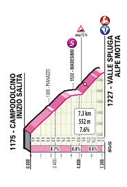 Construcciones picon blanco sl inscrita en el registro mercantil de burgos. Giro D Italia Stage 20 Live Coverage Cyclingnews