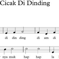 Download mp3 gambar di dinding dan video mp4 gratis. Gambar 5 6 Notasi Balok Lagu Cicak Di Dinding Antara Birama 1 2 Dengan Download Scientific Diagram