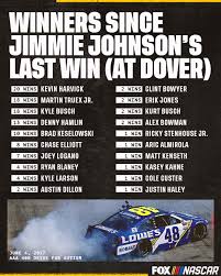 Born on august 15, 1979, he began racing on the nascar craftsman truck series in 2002 and he currently drives the #19 arris group/stanley tools/subway toyota camry in the sprint cup series for joe gibbs racing. Nascar On Fox 20 Different Drivers Have Made It To Victory Lane Since Jimmie Johnson S Last Win 2017 At Dover Facebook