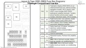 2003 jaguar xj8 fuse box diagram u2013 circuit wiring diagrams. Jaguar X Type 2001 2003 Fuse Box Diagrams Youtube