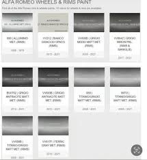 Image result for Grigio Antracite 2012 Giulietta