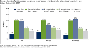 To access more affordable options, you'll want to get started elsewhere. Products Data Briefs Number 76 October 2011