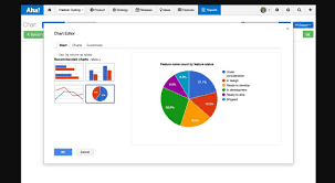 Aha Predictive Analytics Today Aha Predictive Analytics Business Intelligence