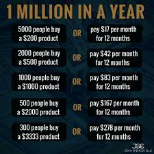 Pin By Het Smidje On Misc Business Money Business Motivation Money Financial